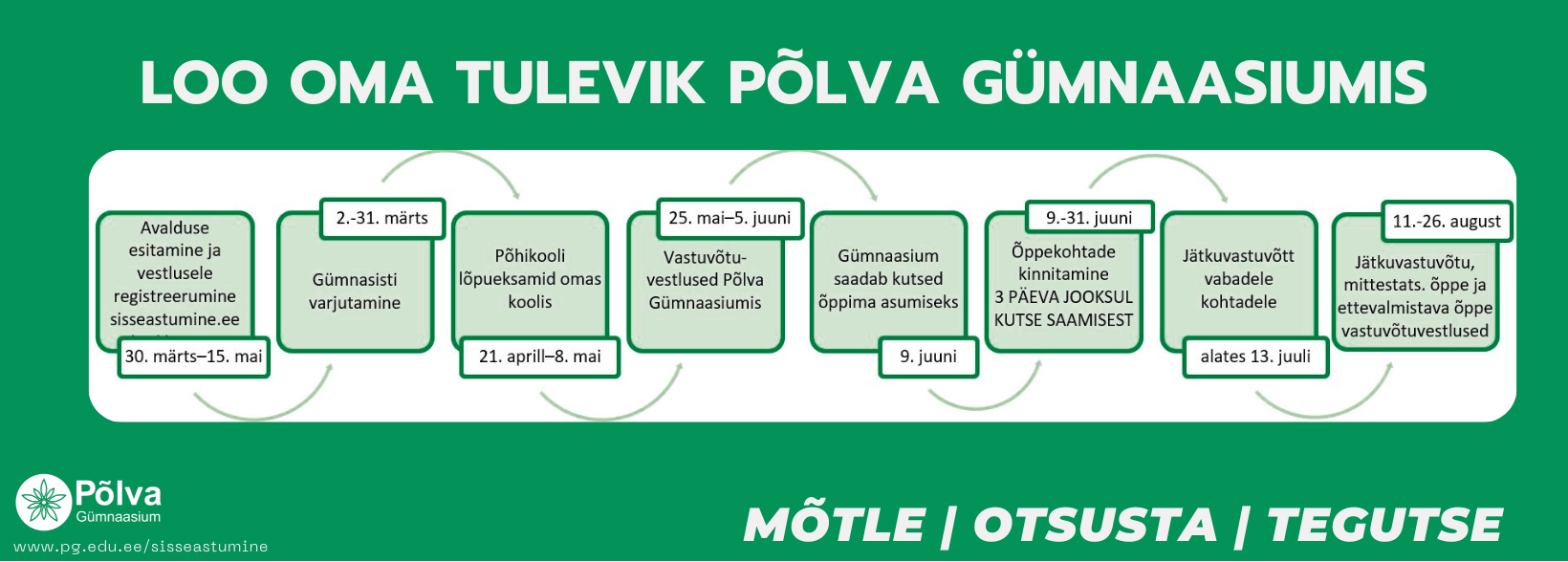 30. märts -15. mai avalduste esitamine ja vestlusele registreerumine sisseastumine.ee keskkonnas 02. – 31. märts võimalus tulla gümnasisti varjuks https://tinyu